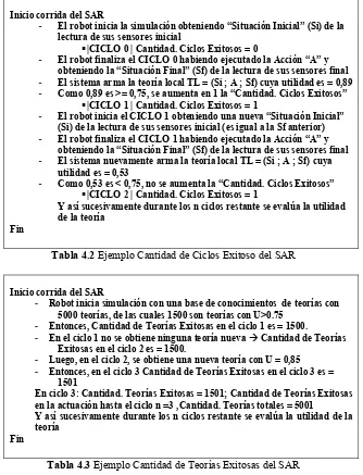 Tabla 4.2 Ejemplo Cantidad de Ciclos Exitoso del SAR 