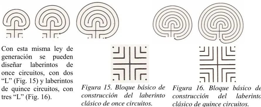 Figura 15. Bloque básico de  construcción del laberinto 