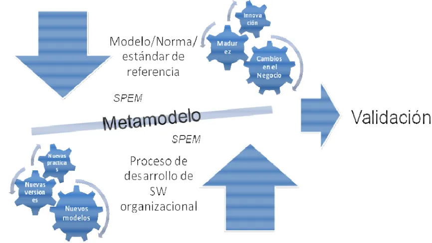 Figura 1: Modelo de referencia definido a nivel de proceso organizacional 