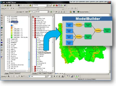 Figura 40. Interface gráfica de ArcGIS y Model Builder 