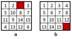 Fig. 2. Boards for the 15 (N=4) Puzzle. a. Initial board. b. Final board.