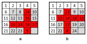 Fig. 3. Examples of 5x5 boards. a. Configuration 1 b. Configuration 2.