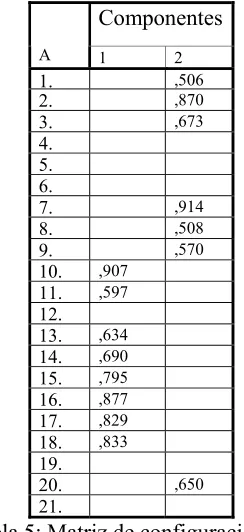 Tabla 4: Matriz de componentes(a) 