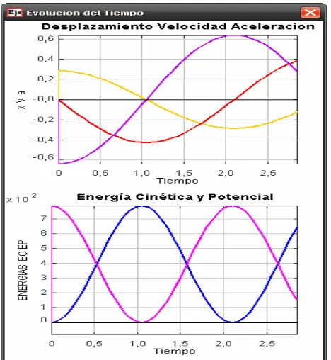Figura 3 Panel de la simulación  