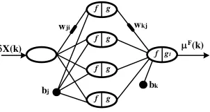 Fig. 4. Classical feedforward ANN architecture. 