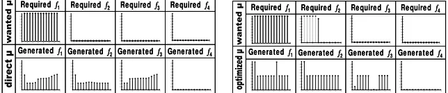 Fig. 5. (a-left) Required/generated output of the classical feedforward model of ANN1