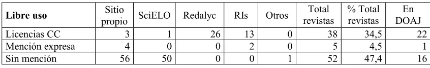 Tabla 2. Condiciones de actualidad de los textos completos, global y por sitio web.
