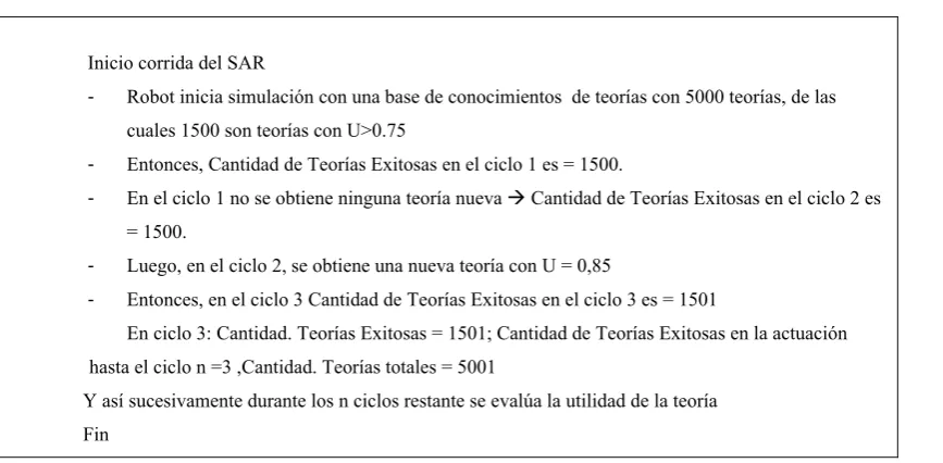 Tabla 4.3 Ejemplo Cantidad de Teorías Exitosas del SAR 