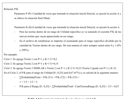 Tabla 4.4 Ejemplo Cantidad de Teorías Exitosas del SAR 