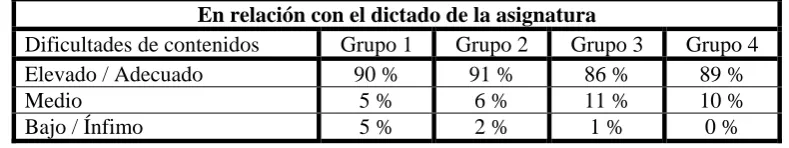 Tabla 4 