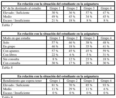 Tabla 9  