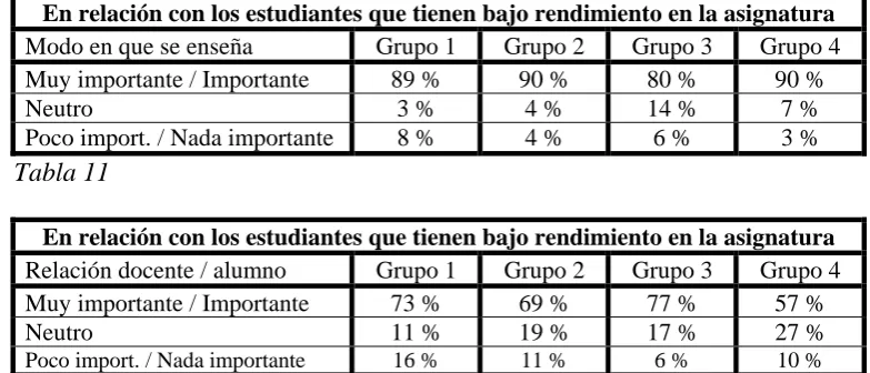 Tabla 11  