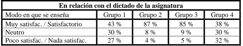 Tabla 14   