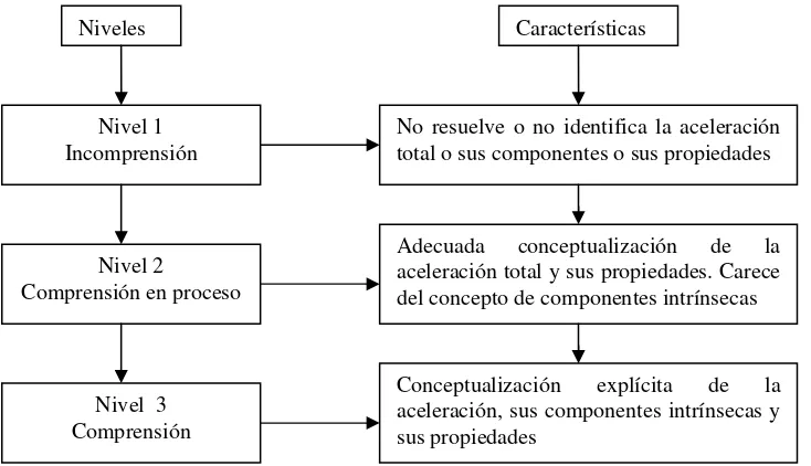 Tabla 1. Resultados del primer estudio. 