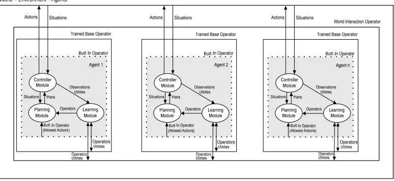 Figura. 2. Arquitectura de agentes  LOPE–LLC  
