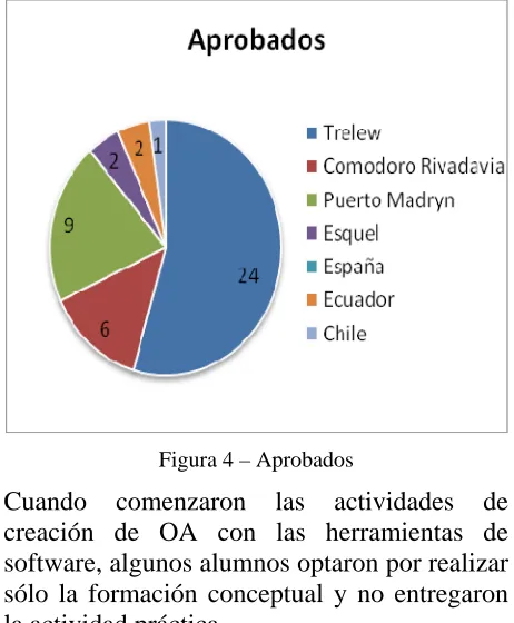 Figura 3 – Inscriptos 