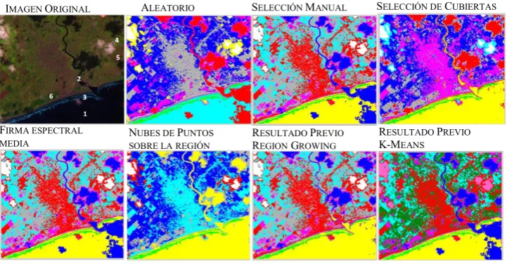 Fig. 3. Comparación visual de clasificaciones para K-means.  