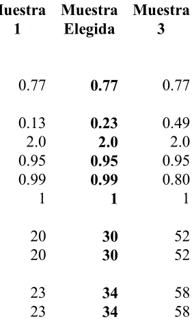 Tabla 3. Cálculo del tamaño muestral mínimo para la variable dependiente 