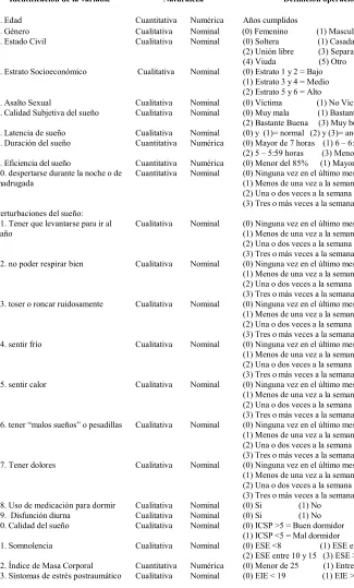 Tabla 6. Operacionalización de las variables 