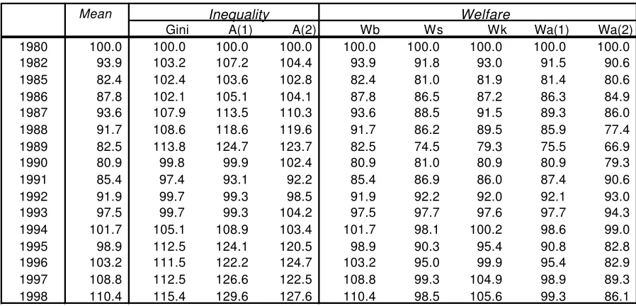 Table 4.1