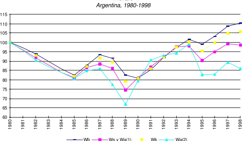 Figure 4.5Welfare