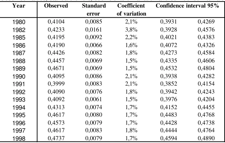 Table 5.1