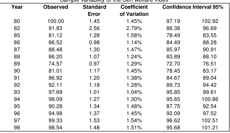 Table 5.3