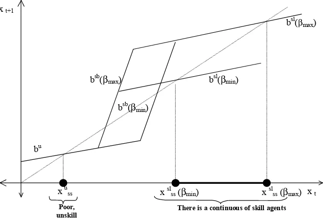 Figure 2: Limit distribution of wealth