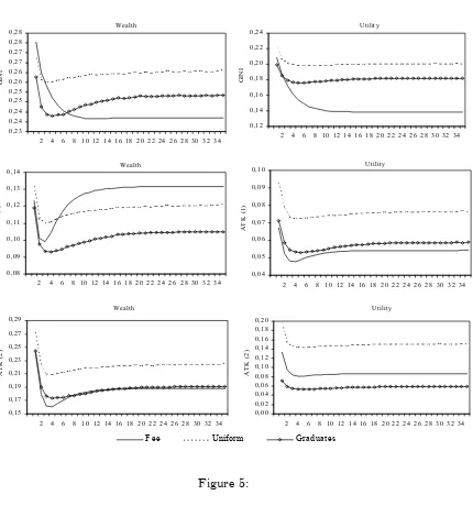 Figure 5:35