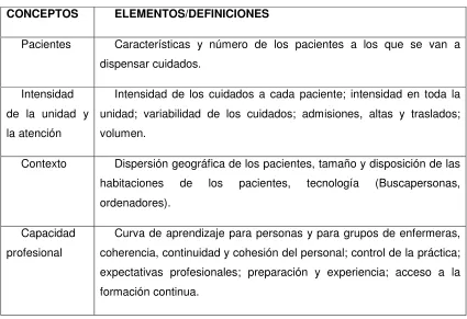 Tabla 1. Matriz para adoptar las decisiones sobre el personal. (18). 