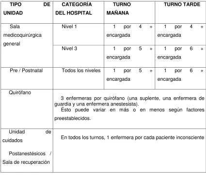 Tabla 2. Coeficientes mínimos obligatorios de pacientes por enfermera (adaptable). (18)
