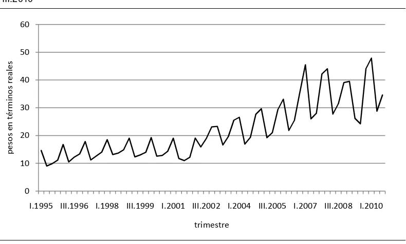 Cuadro V. Observaciones Atípicas detectadas en GTTR -  Período I.1995-III.2010 