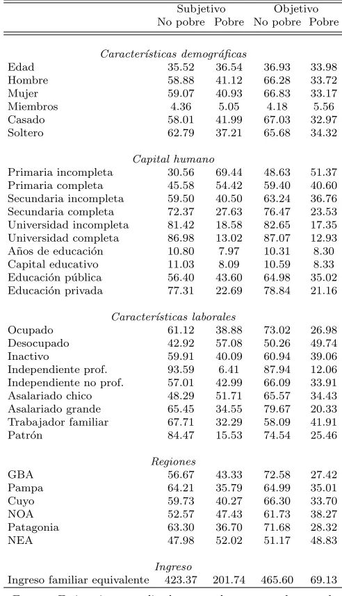 Tabla 2