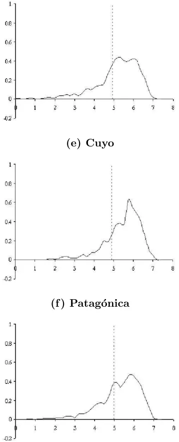 Figura 2 - Continuaci´on