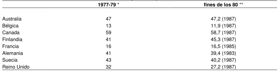 Tabla 8 