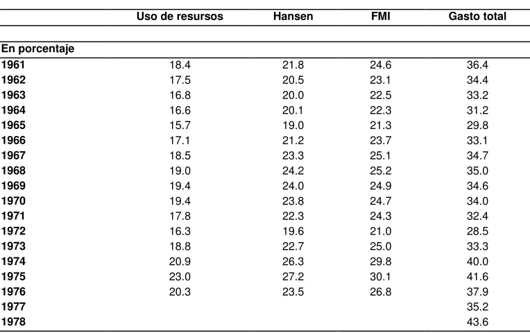Tabla A.3 