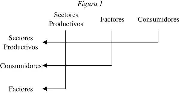 Figura 1 