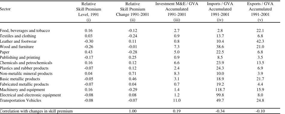 Table 1  