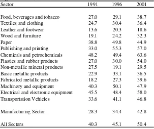 Table 2  