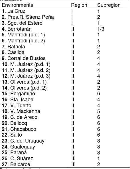 Tabla 2. Ambientes (localidades y fechas de siembra) 