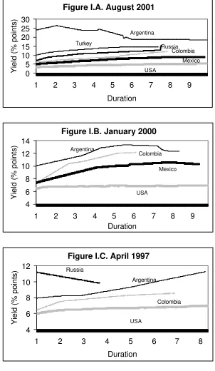 Figure I.A. August 2001