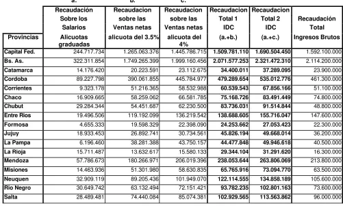 Cuadro IArgentina