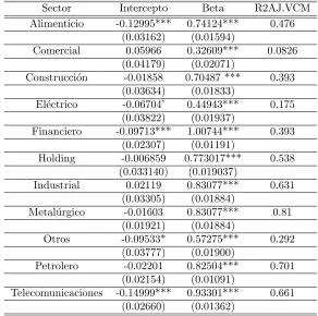 Cuadro 6: Estimaci�on de la parte param�etrica de betas, desv��o est�andar ybondad de ajuste en la estimaci�on por VCM.