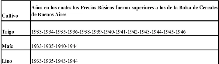 Tabla 2 Precios básicos por cultivo 