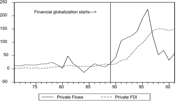 Table 1.  Sudden Stop of Capital Inflows.Source: Calvo and Reinhart (2001)