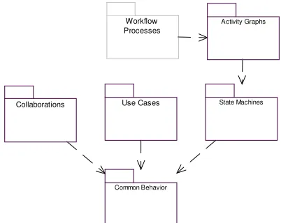 Figura 1: Estructura de paquetes