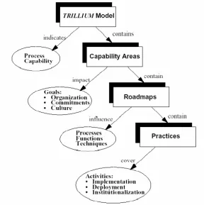 Figura 2.7 Estructura de Trillium 