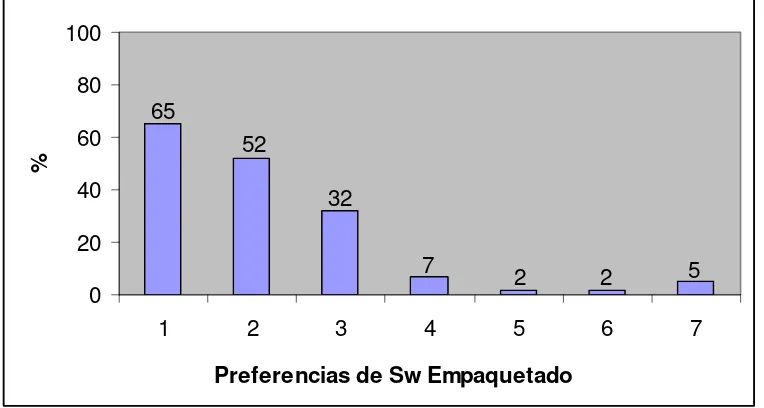 Fig. 27  y Fig. 28. 