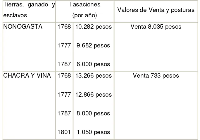 Tabla 4: Valor de Tasación y de Venta. Propiedades de las Temporalidades de La Rioja (1) 
