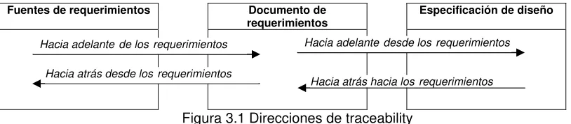 Figura 3.1 Direcciones de traceability 
